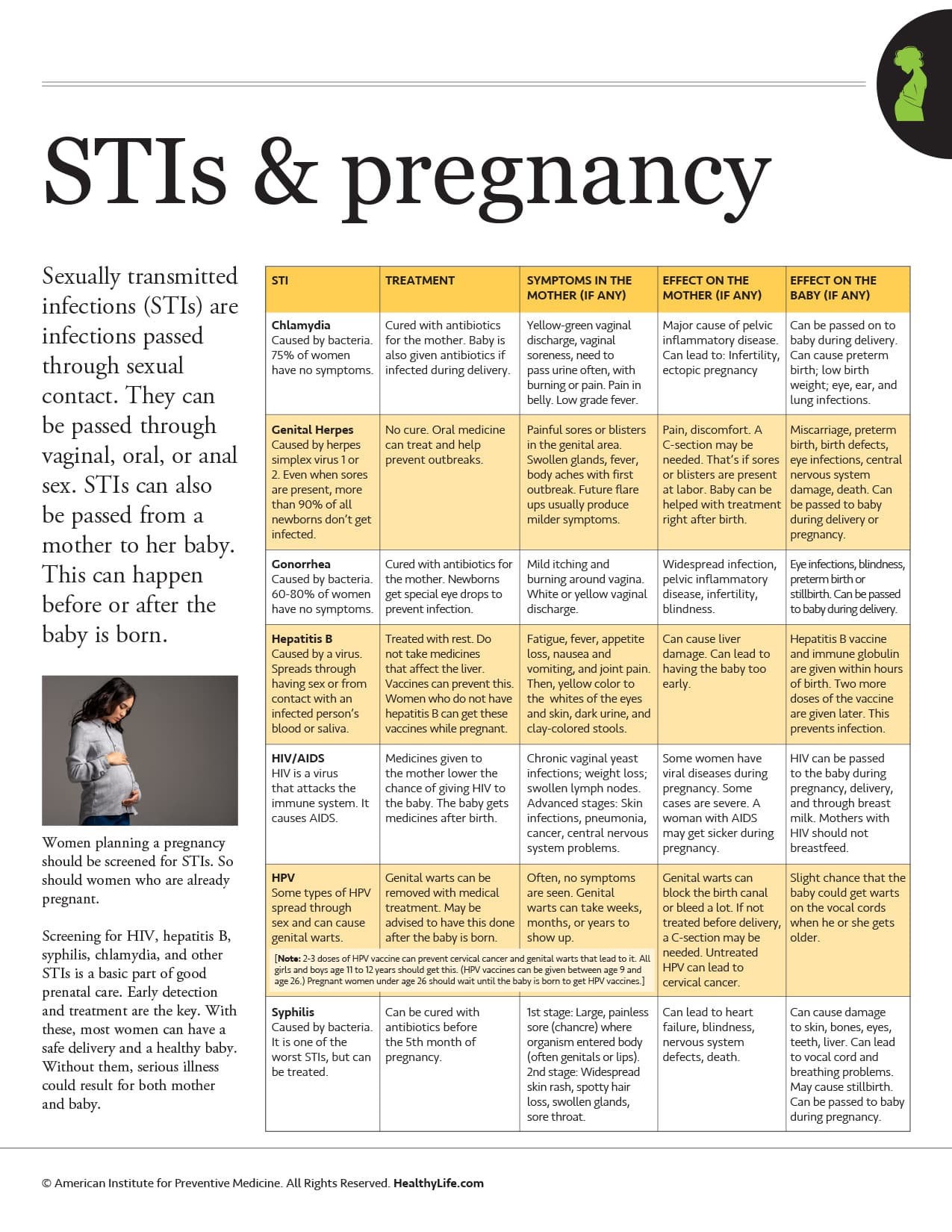 STIs & Pregnancy